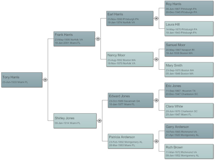 Vertical Pedigree Chart