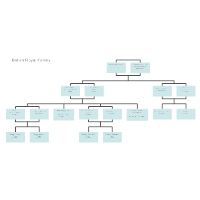 Printable Family Relationship Chart