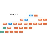 British Royal Family Tree Chart