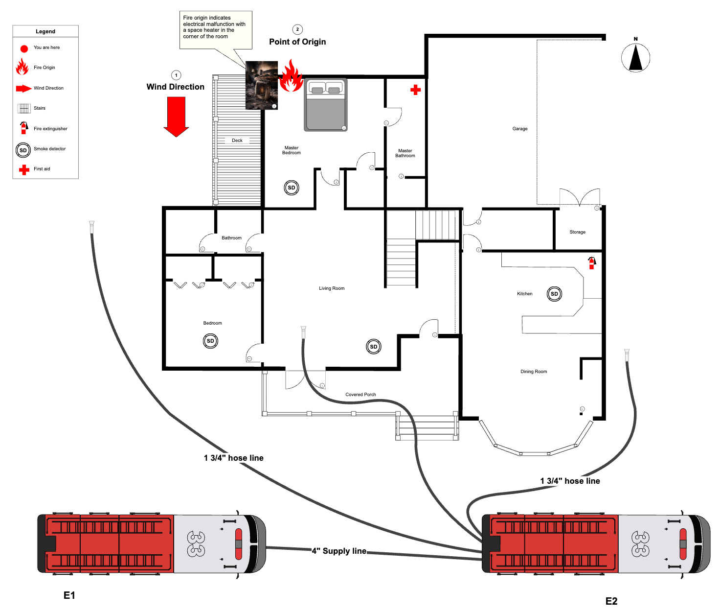 Fire incident example