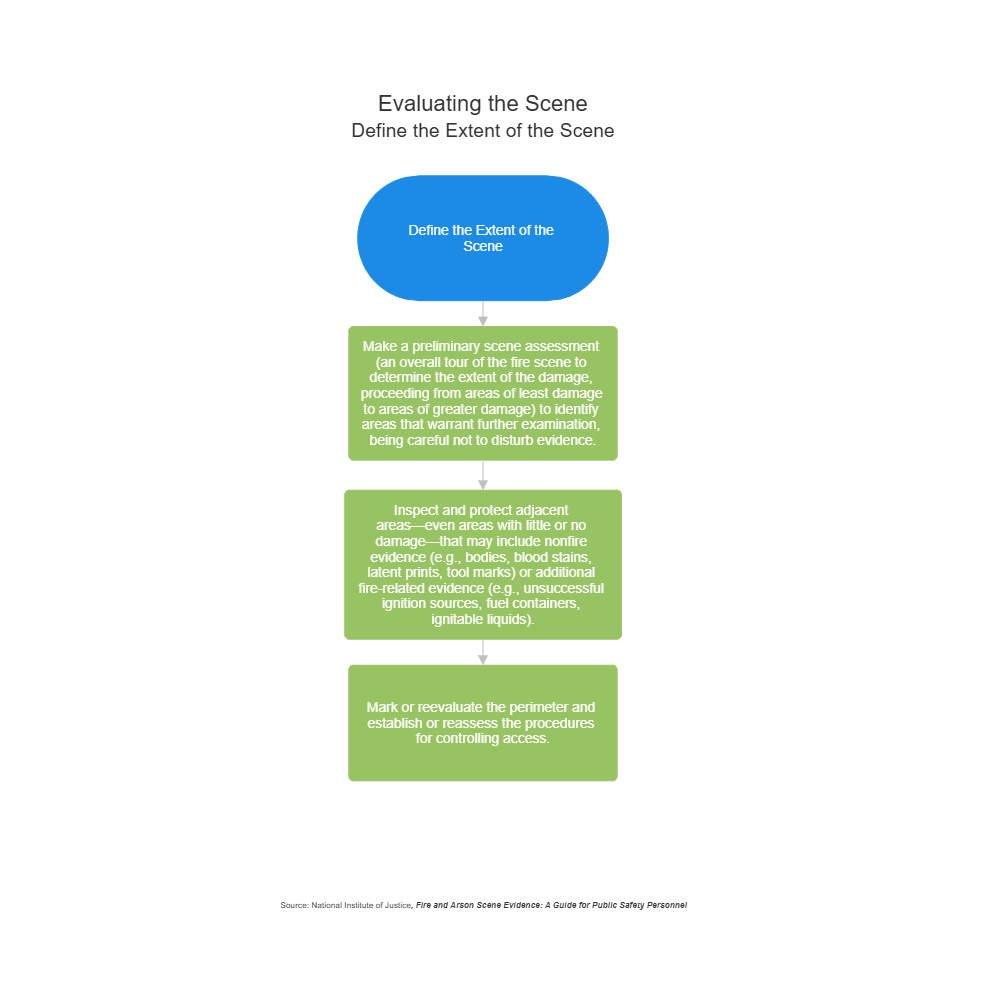 Example Image: Evaluating the Scene - Define the Extent of the Scene