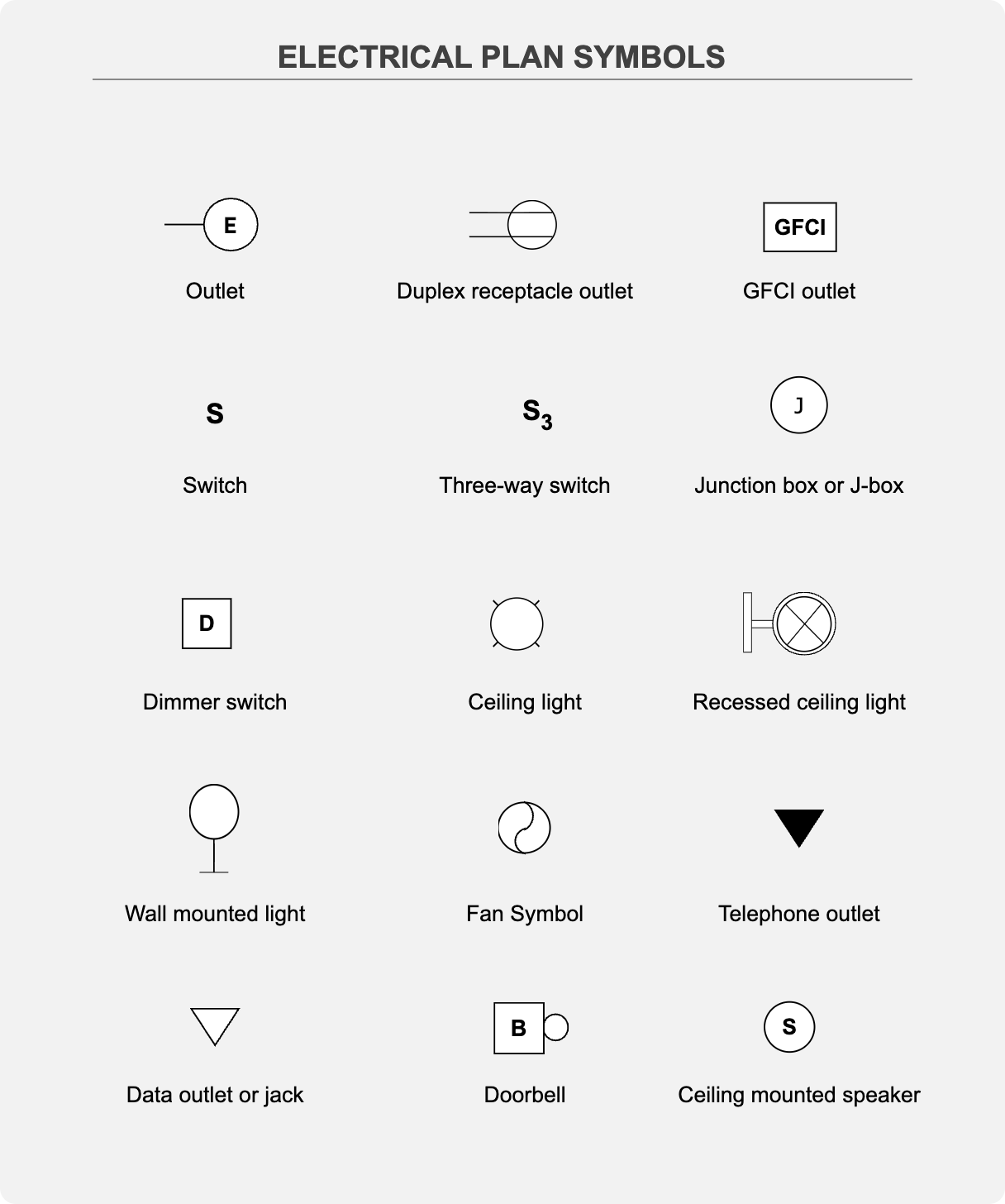 SmartDraw electrical plan symbols