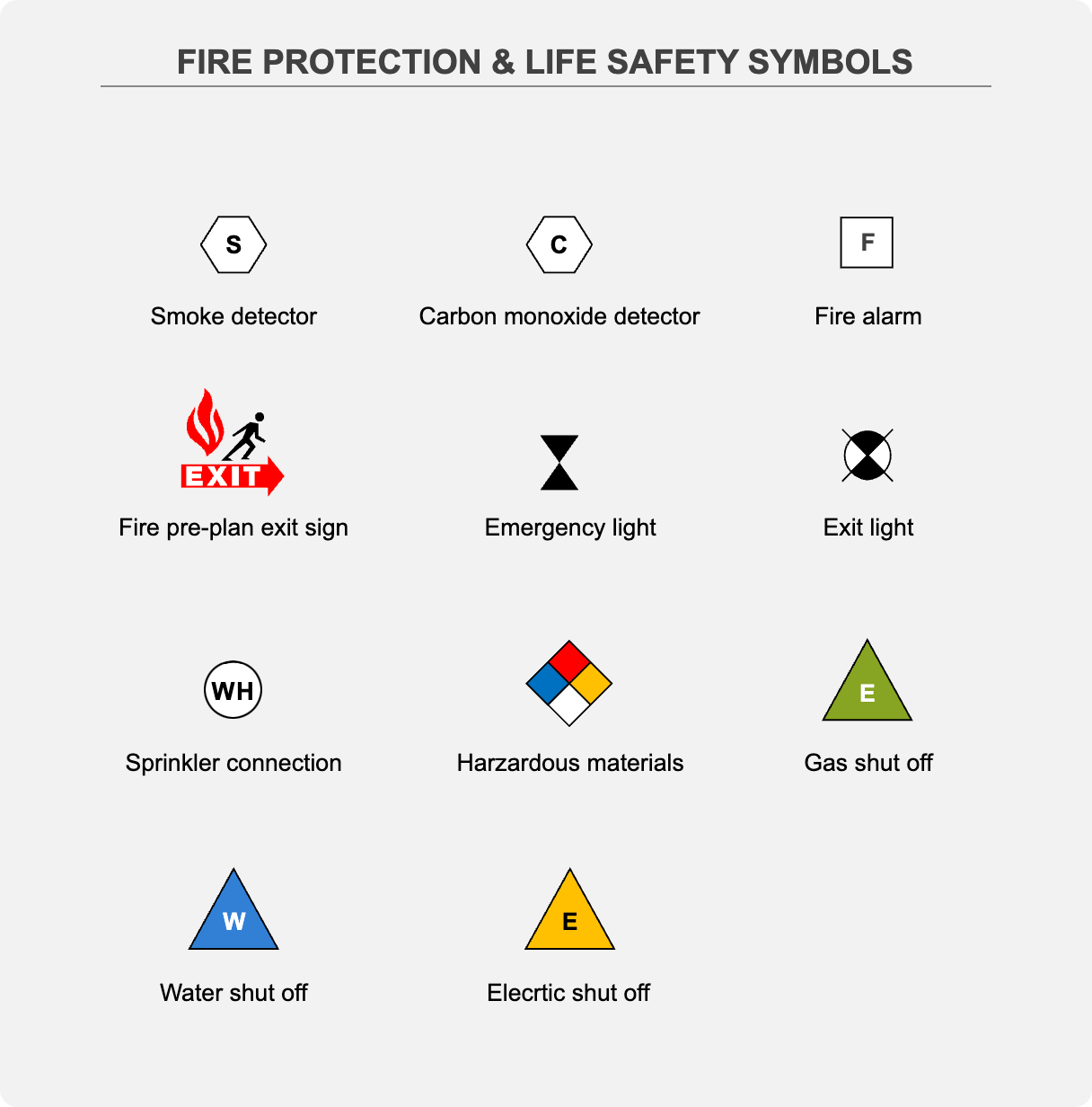 SmartDraw fire protection and life safety symbols