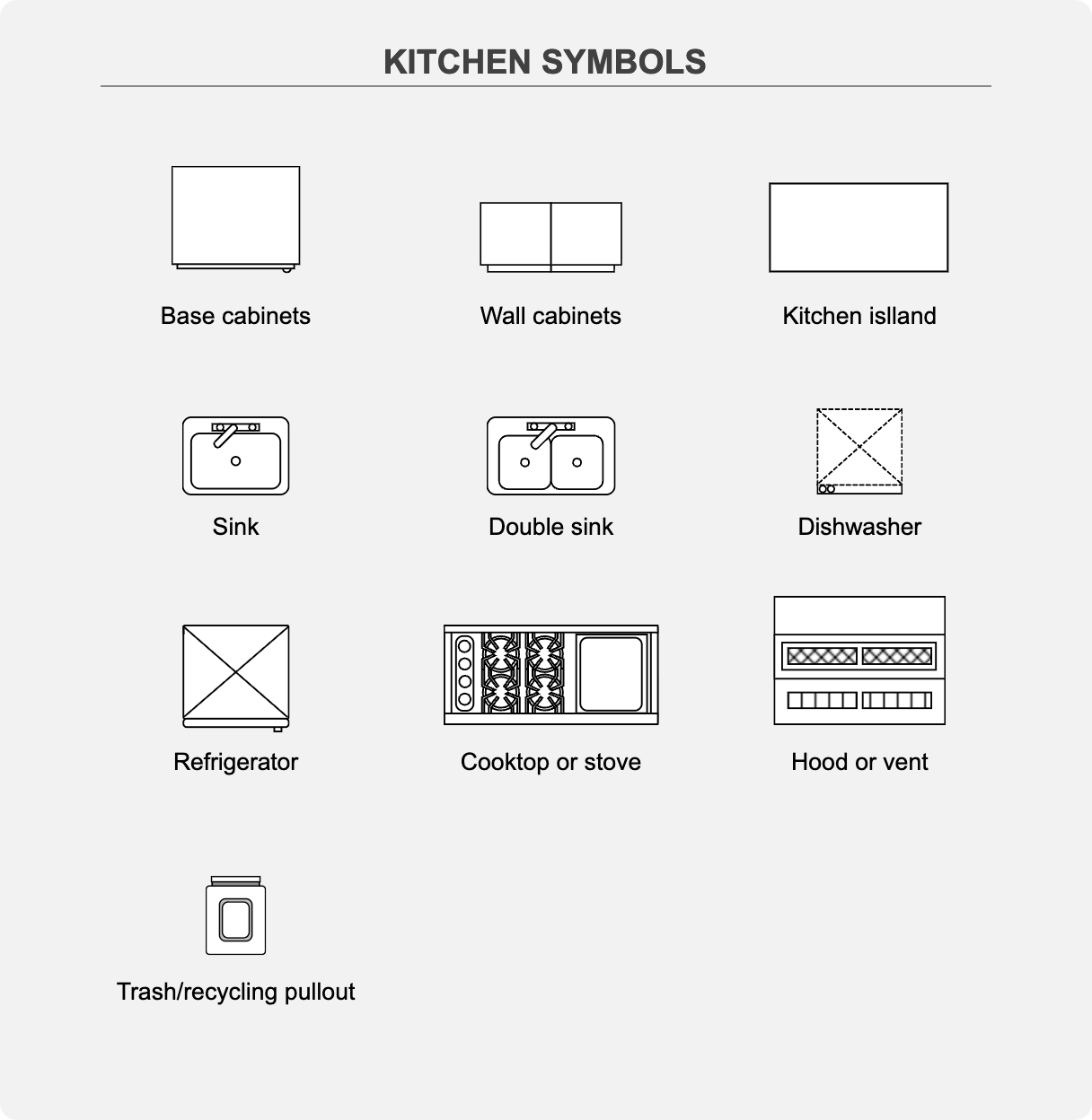 SmartDraw kitchen symbols