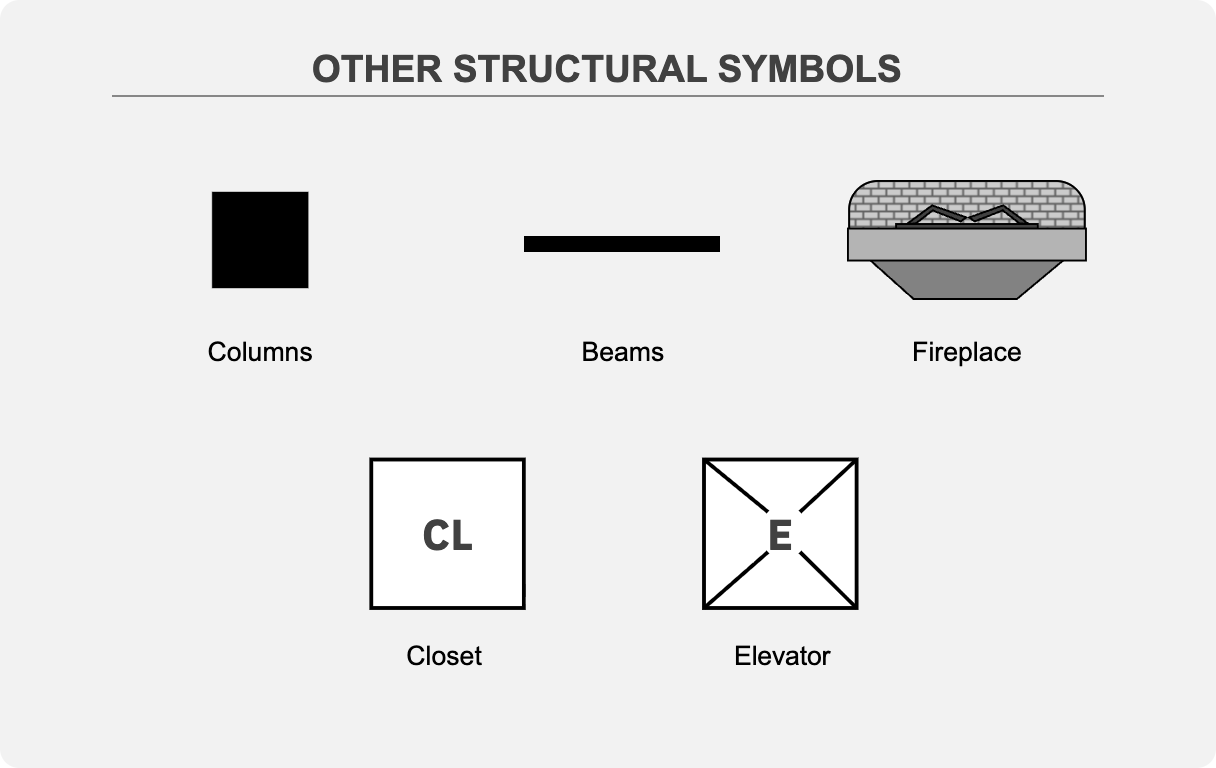 SmartDraw other structural symbols