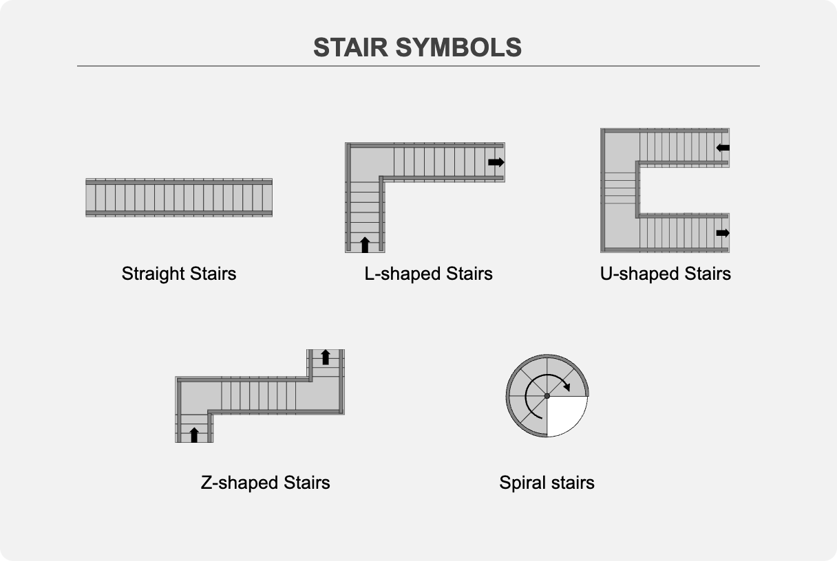 SmartDraw stairs symbols