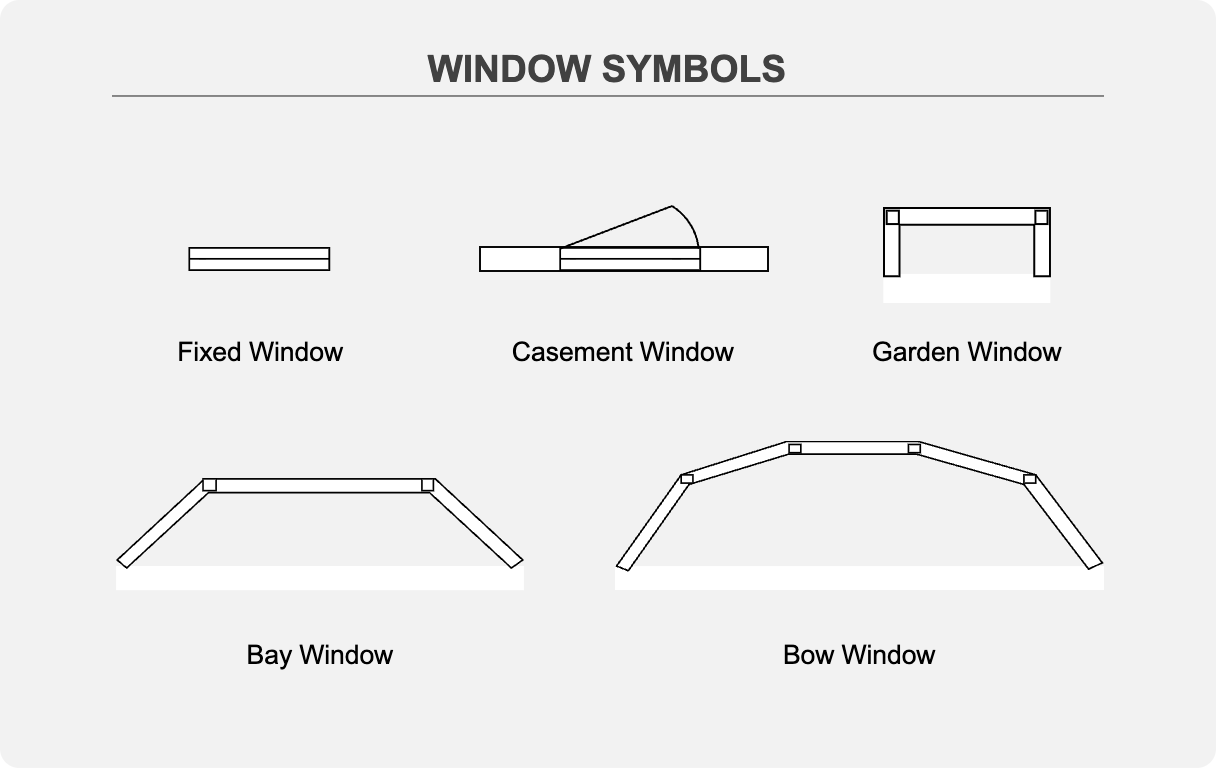 SmartDraw window symbols