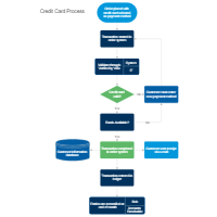 Credit Card Payment Process Flow Chart