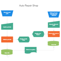 Repair Process Flow Chart