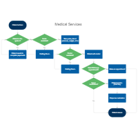 Medical Office Flow Chart