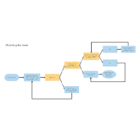 Medicine Manufacturing Process Flow Chart