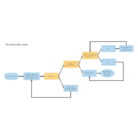 Manufacturing Process Flow Chart Template