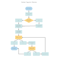 Administrative Flow Chart Sample