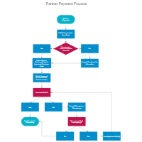 Administrative Flow Chart Sample