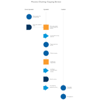 Outline Process Chart Examples