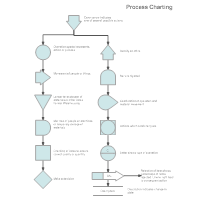 Outline Process Chart Examples