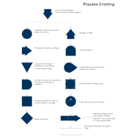 Outline Process Chart Examples