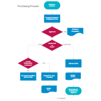 chart flow diagram Examples Flowchart chart flow diagram Examples Flowchart