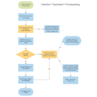 Payment Process Flow Chart Sample
