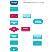 Email Marketing Process Flow Chart