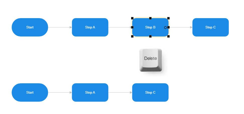 Delete flowchart step