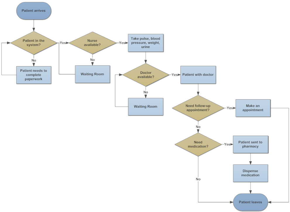 Download Diagrama De Flujo En Excel Ejemplo Png Midjenum