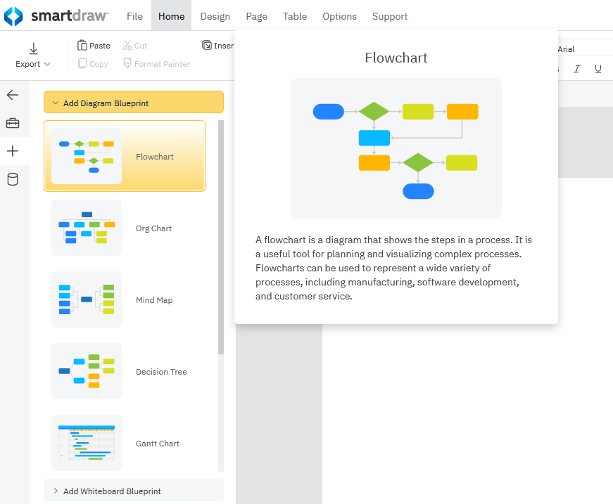 Flowchart blueprint