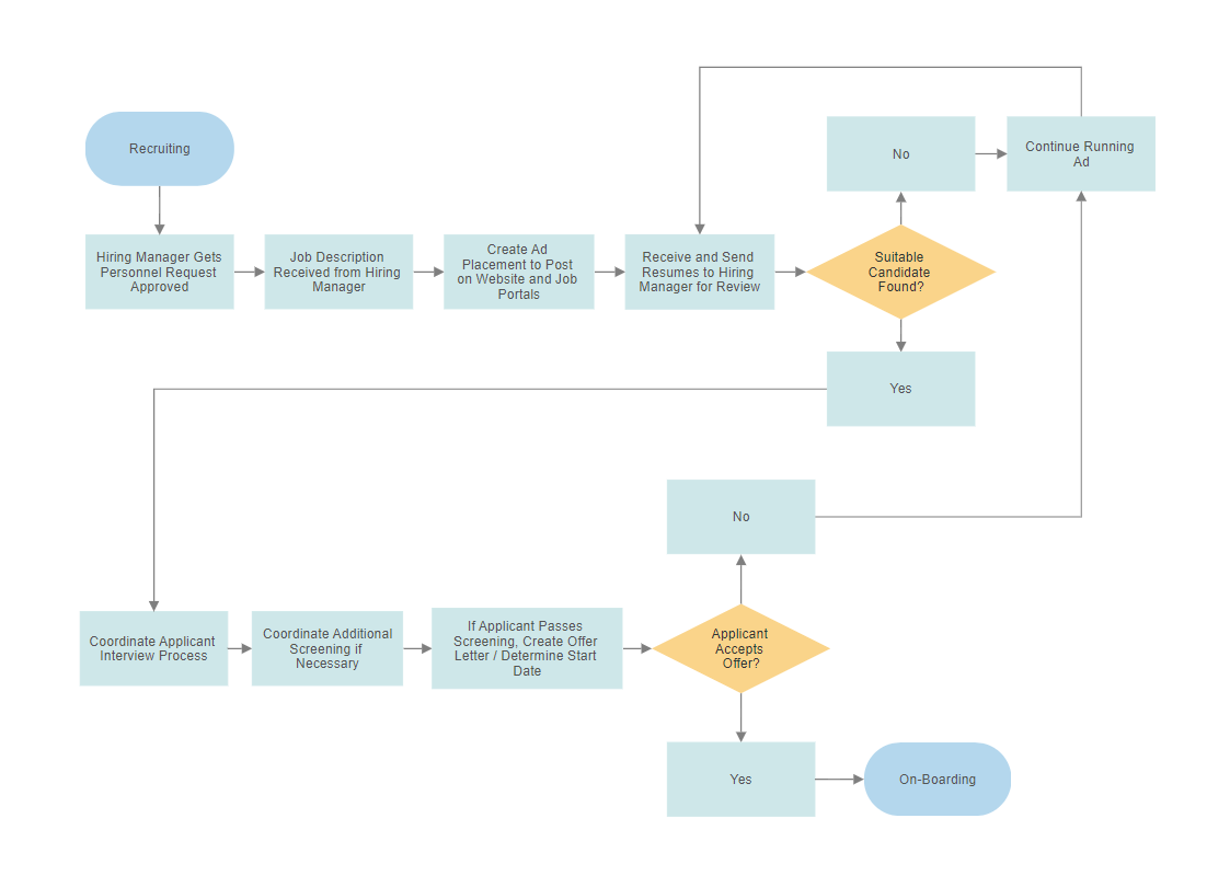 Excel Flowchart Template Free Download from www.smartdraw.com