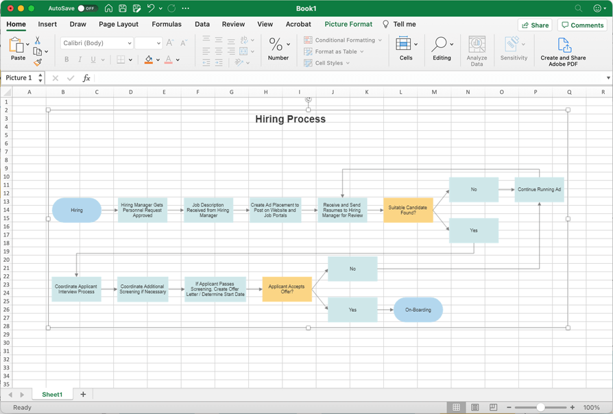 business process flow chart excel