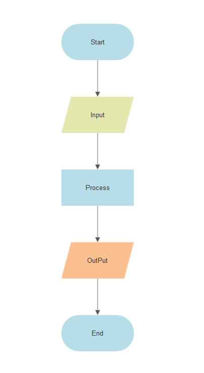 Manufacturing Flow Chart Symbols