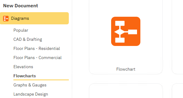 How to Make a Flowchart - Create a Flowchart with the Help of this ...