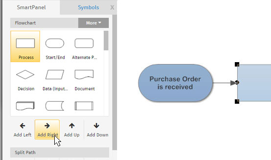 Easiest Way To Make A Flow Chart