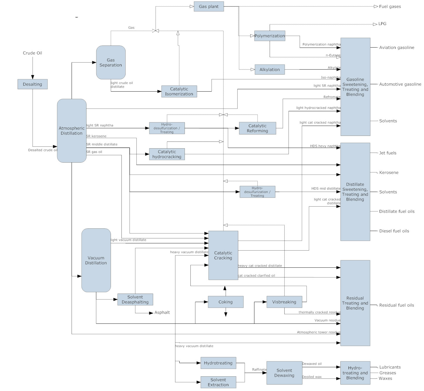 Law Making Flow Chart