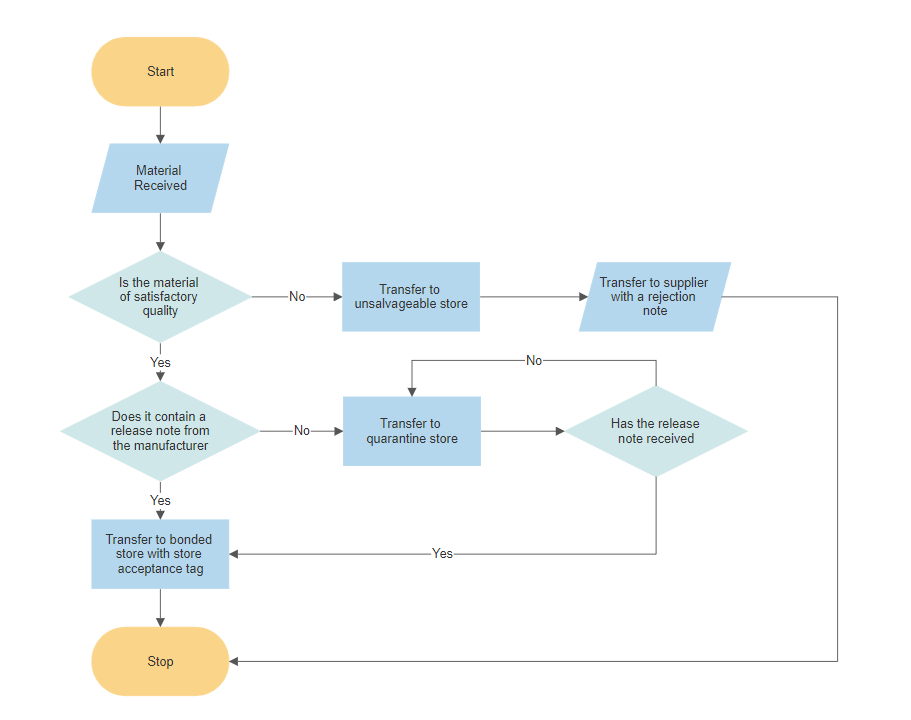 Quality control chart software