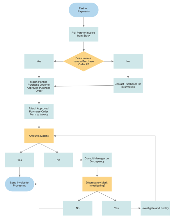 Quality control chart example