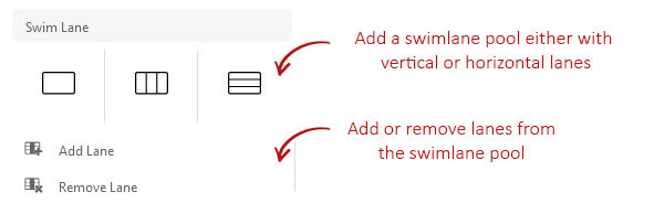 Transform your flowchart into a swimlane