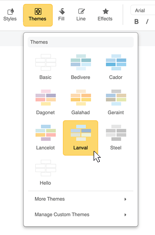 Flowchart themes