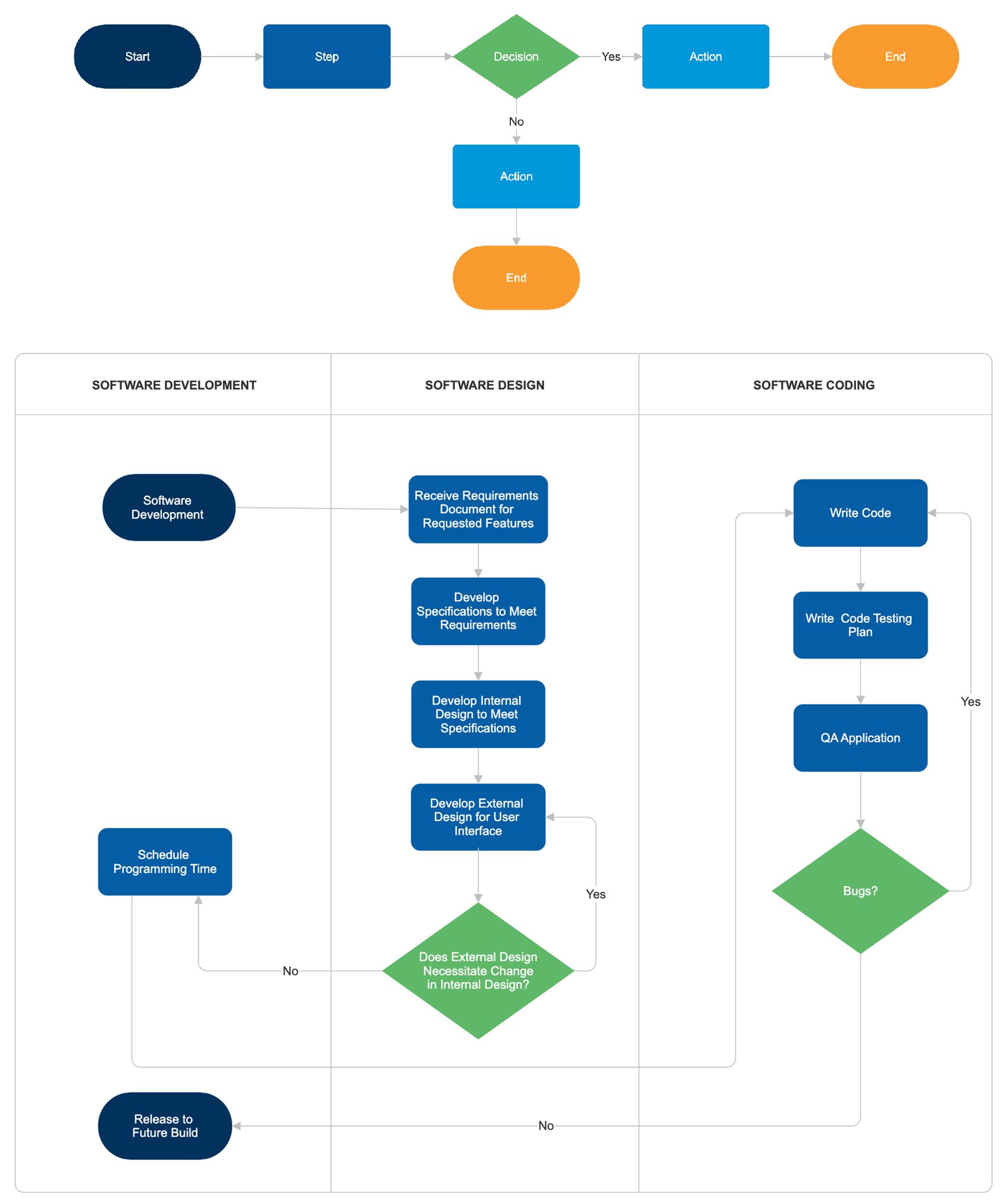 Flowchart Diagram Enhance Business Process Flows With Branching With