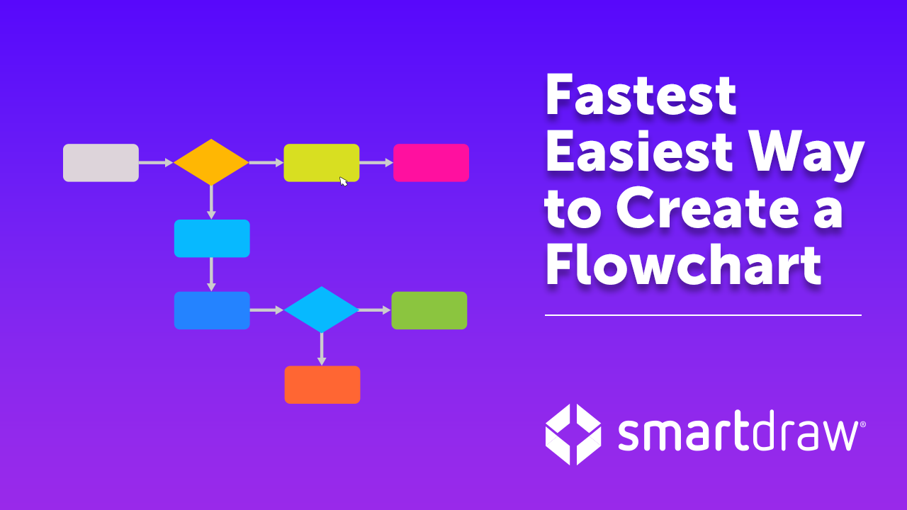 Easy Flowchart Maker | Free Online Flow Chart Creator & Software