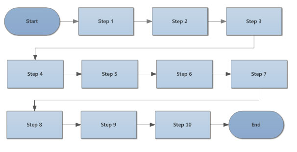 Flow Chart Colour Scheme