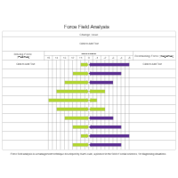 Model 4 - Force Field Analysis