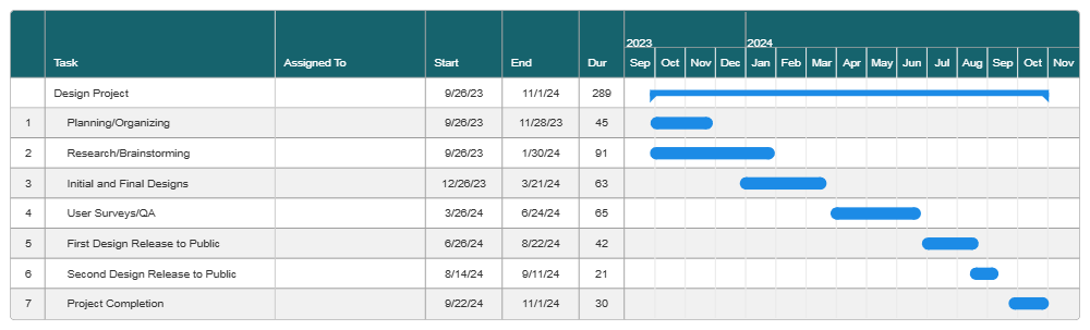 Design Project Chart