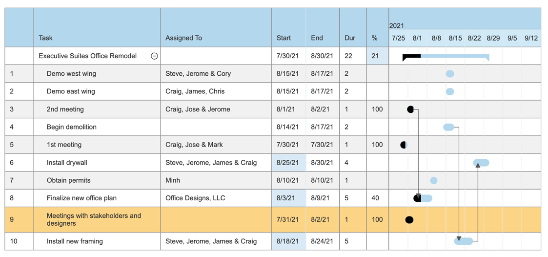 Construction project chart template