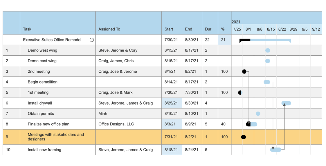Construction schedule template