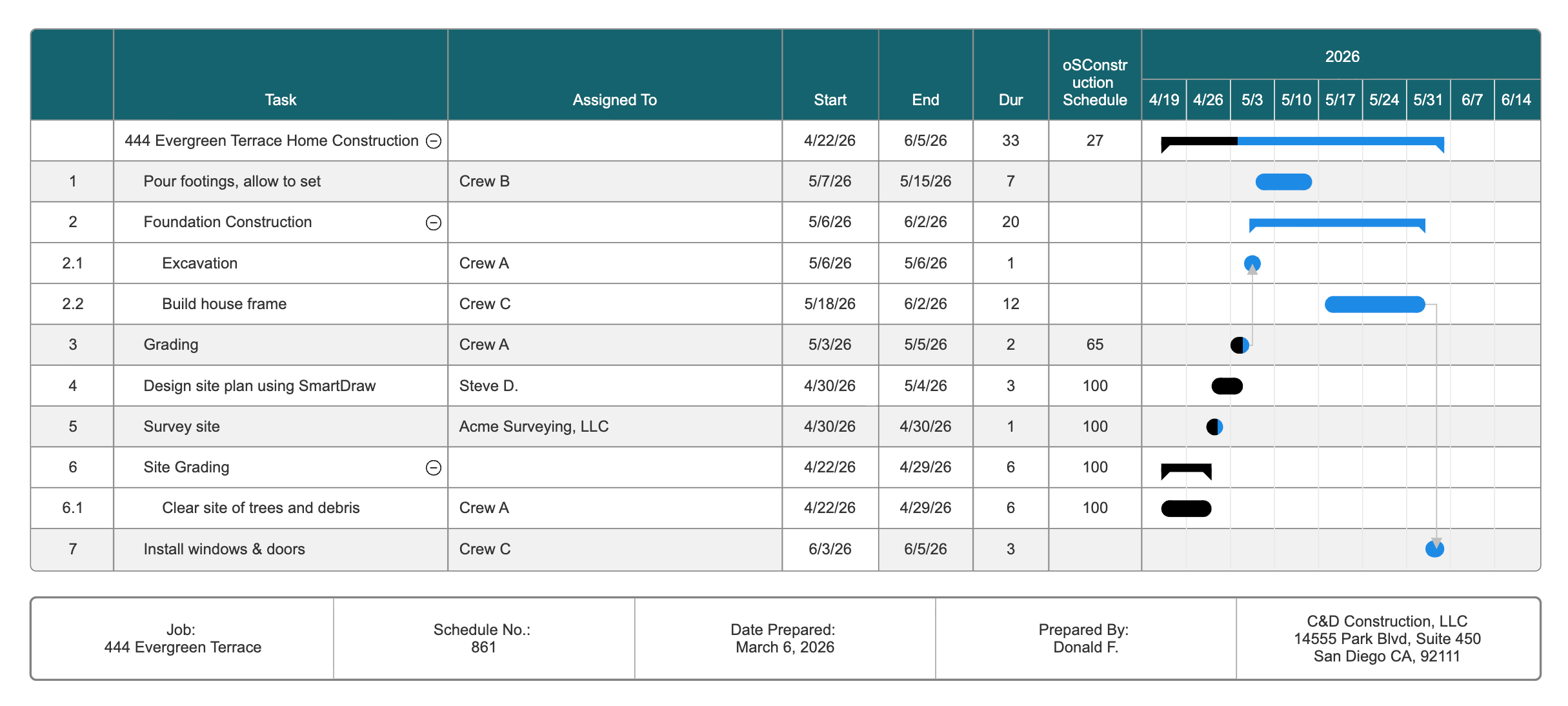 Construction Schedule Template Free Easy Trial SmartDraw