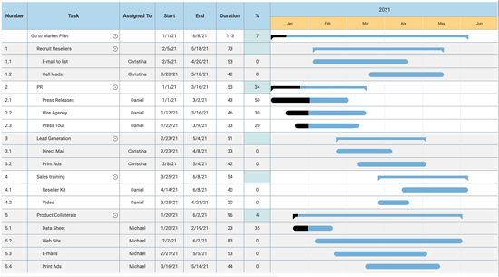 Easiest Gantt Chart