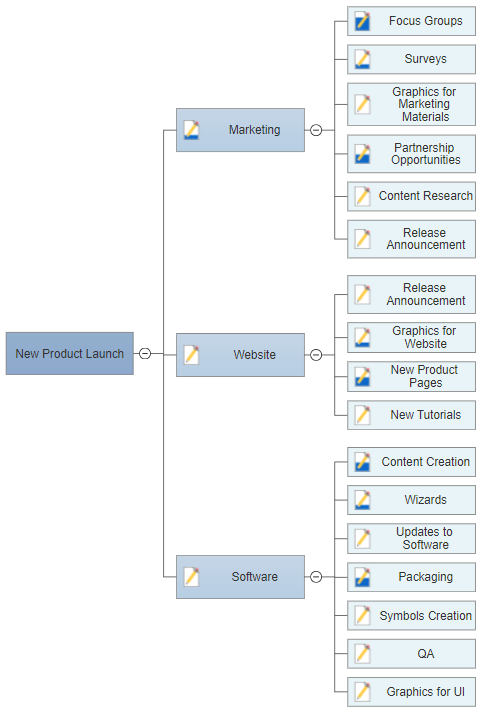 Convert your project chart to a mind map for a project status meeting