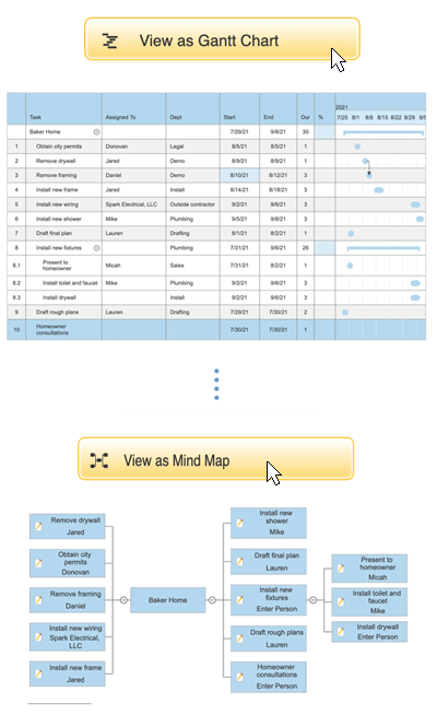 View your project chart as a mind map