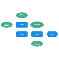 Influence Chart Excel