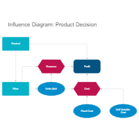 Influence Chart Excel